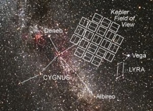 NASA's Kepler Field of View
